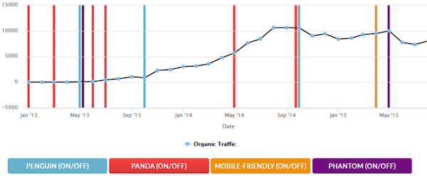 Website Penalty Indicator