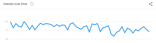 Google Trends