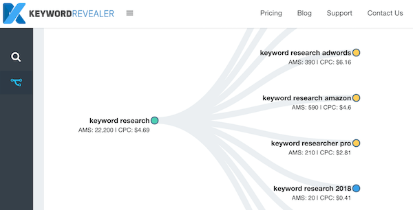 Keyword Revealer