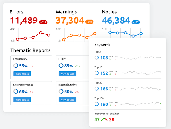 SEMrush