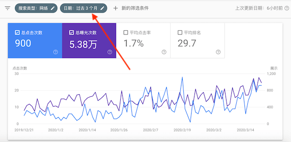 總點擊次數(shù)、總曝光次數(shù)、平均點擊率和平均排名情況