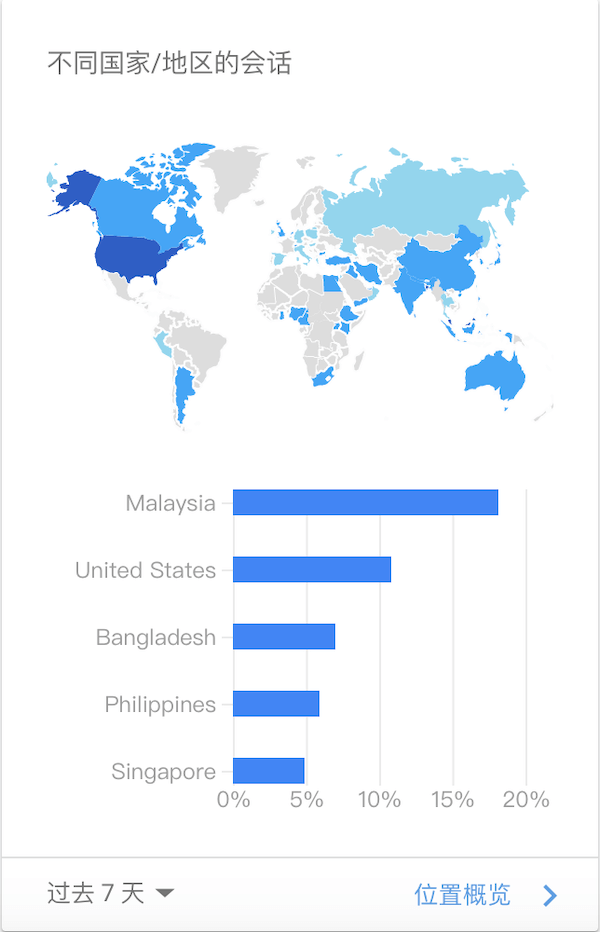 流量來(lái)源地