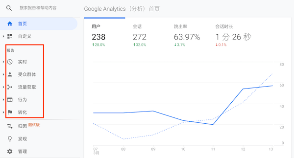 詳細(xì)報(bào)告的查看入口