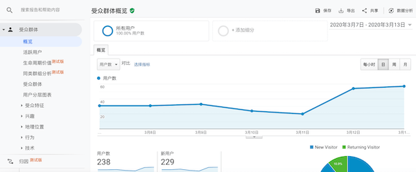 受眾群體報(bào)告