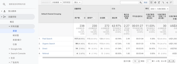 流量獲取報(bào)告