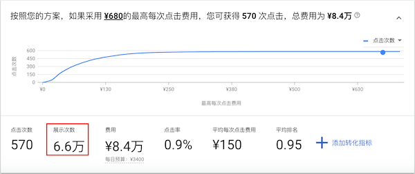 重新計算數(shù)據(jù)