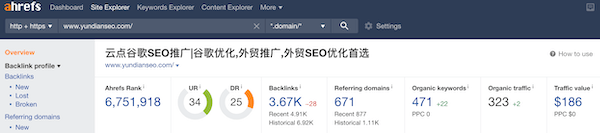 ahrefs中的云點(diǎn)SEO網(wǎng)站信息