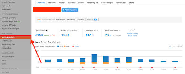 semrush 外鏈分析