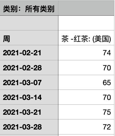 下載數(shù)據(jù)