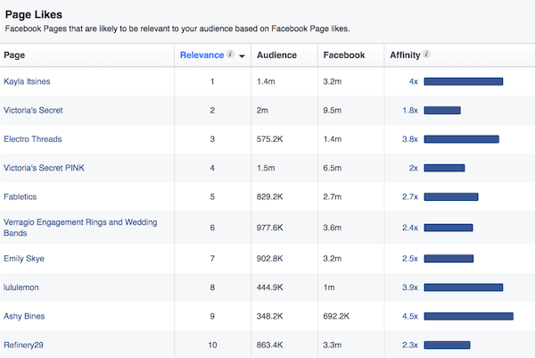 “Page Likes”選項卡