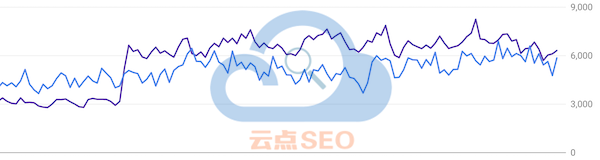 qhyccd優(yōu)化效果