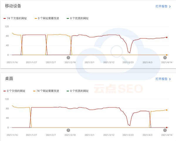 移動設(shè)備和桌面