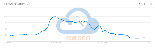 Google Trends