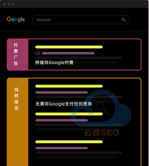 谷歌搜索結(jié)果頁(yè)面