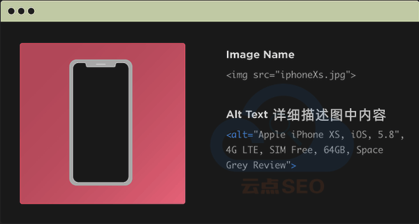 圖片的Alt屬性