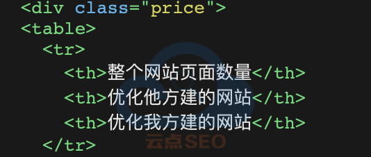 th標(biāo)記