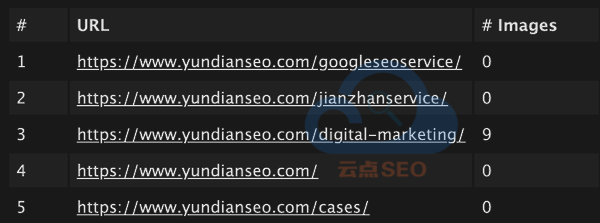 云點SEO的Sitemap