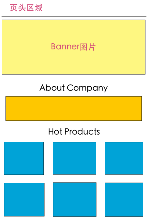 首頁(yè)設(shè)計(jì)