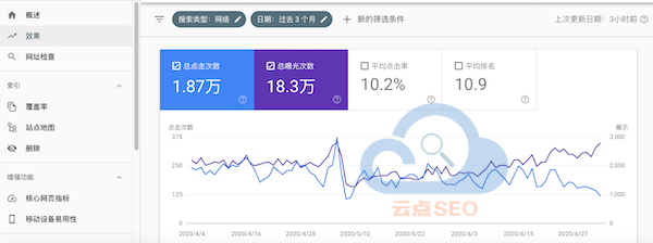 谷歌站長工具的效果報(bào)告