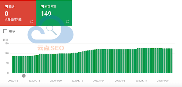 移動(dòng)設(shè)備易用性報(bào)告