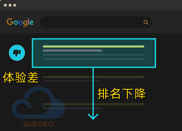 用戶體驗(yàn)差的網(wǎng)站，排名會(huì)下滑