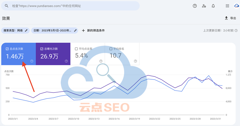 Google Search Console 數(shù)據(jù)