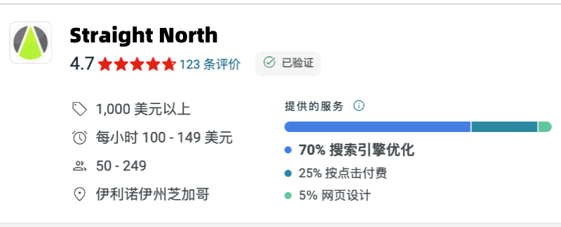 Straight North的公司信息和服務(wù)