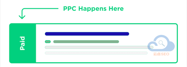 PPC廣告區(qū)域