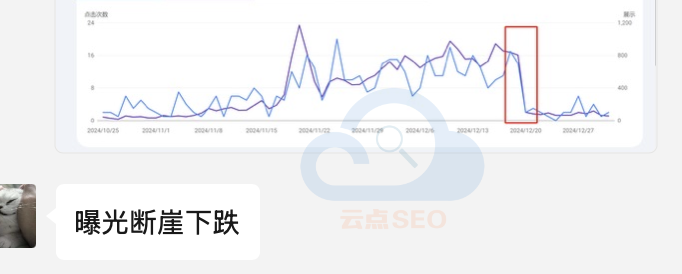 網(wǎng)站使用Ai自動生成內(nèi)容被Google處罰